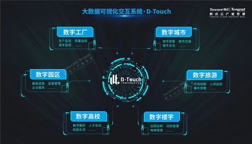 人工智能基础资源与技术概览