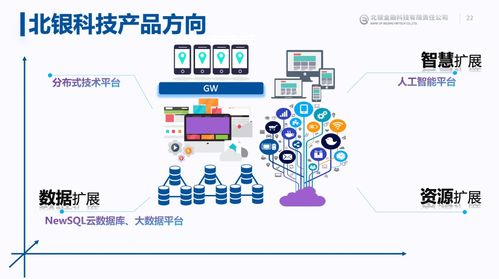 TiDB在金融场景中那些不得不说的事 与人工智能基础资源的融合与挑战