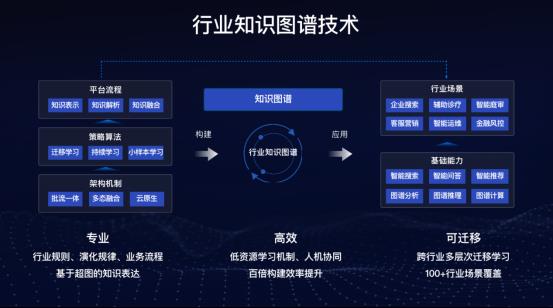世界2020公布知识图谱成绩单 世界规模最大，日均400亿调用量，人工智能基础资源与技术双突破